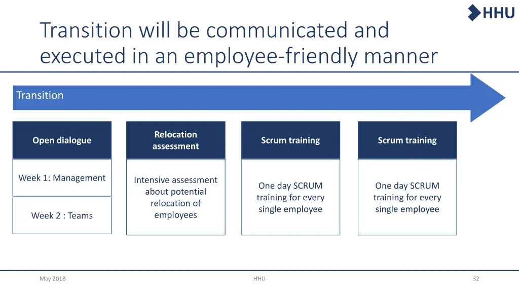slide32