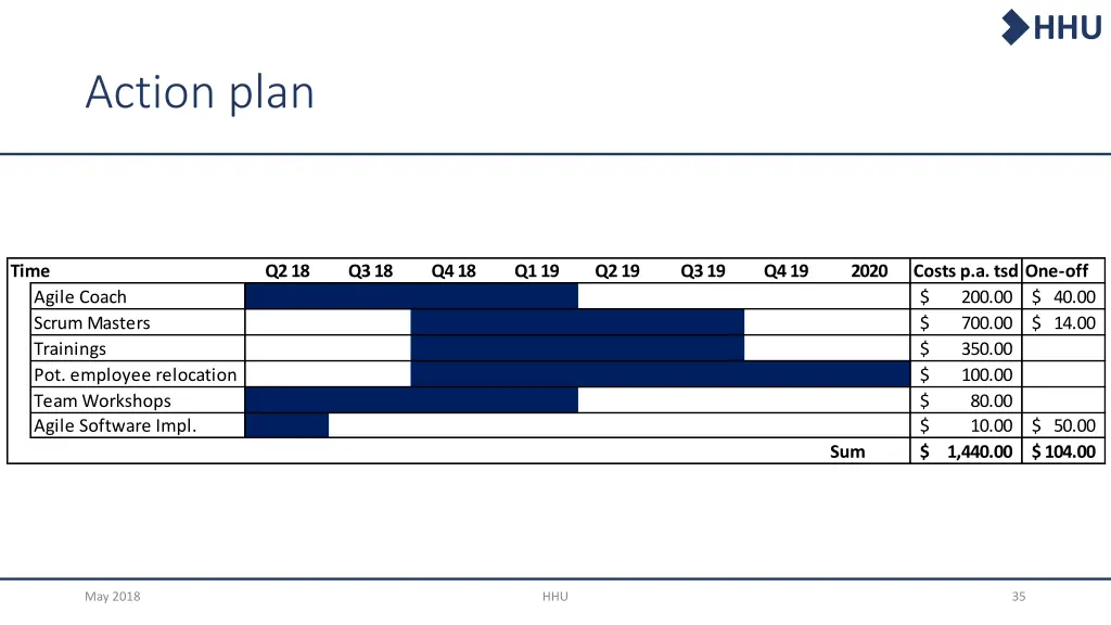slide35