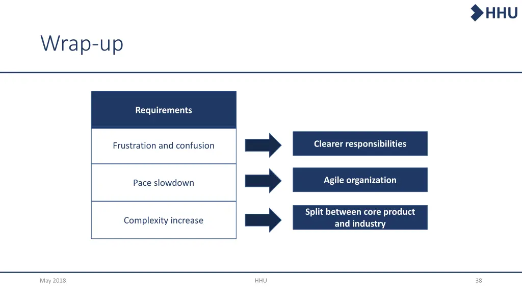 slide38