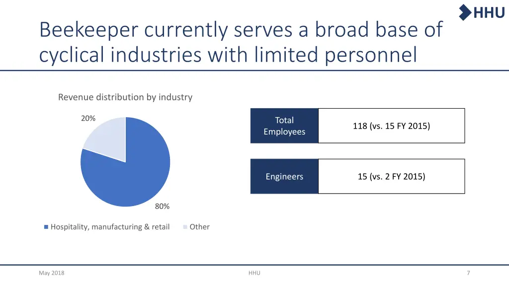 slide7