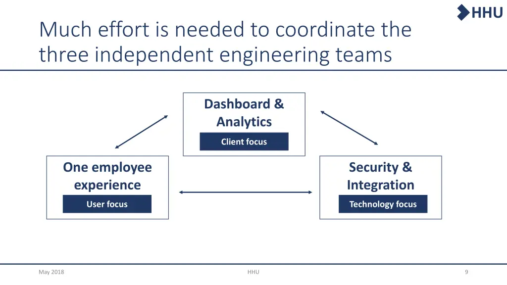 slide9