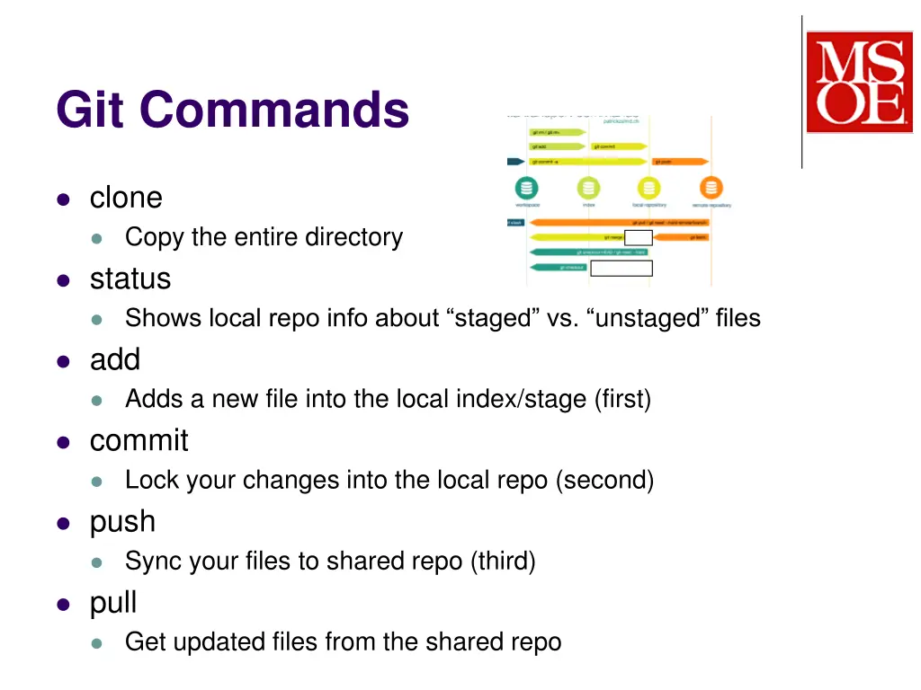 git commands 1