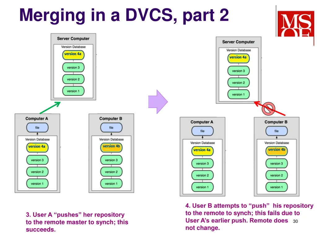 merging in a dvcs part 2