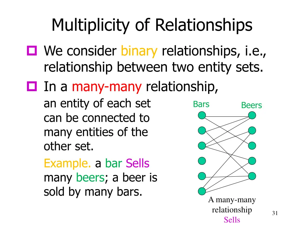 multiplicity of relationships 2