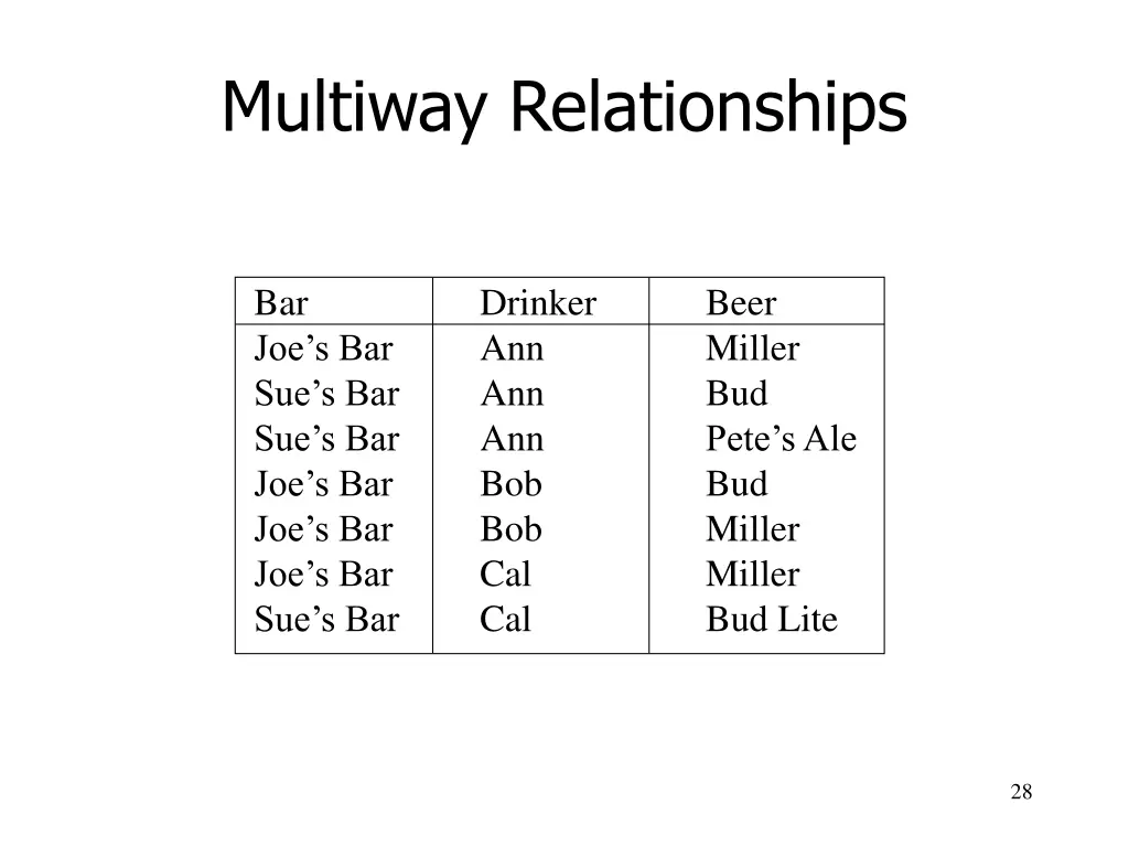 multiway relationships 4