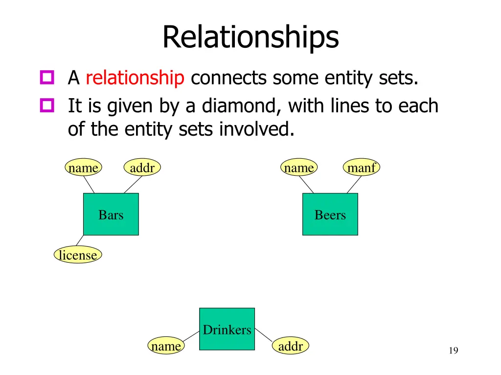 relationships 1