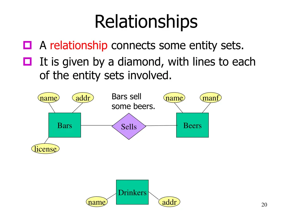 relationships 2