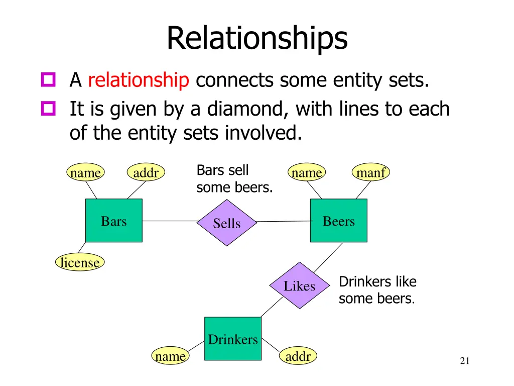 relationships 3