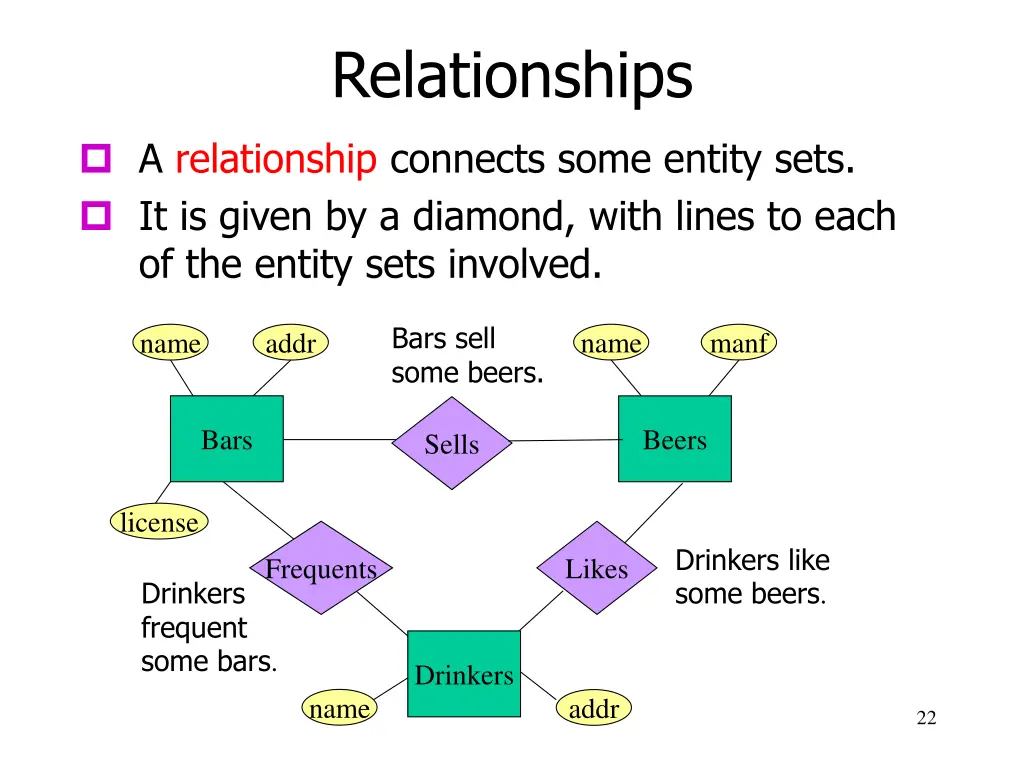 relationships 4