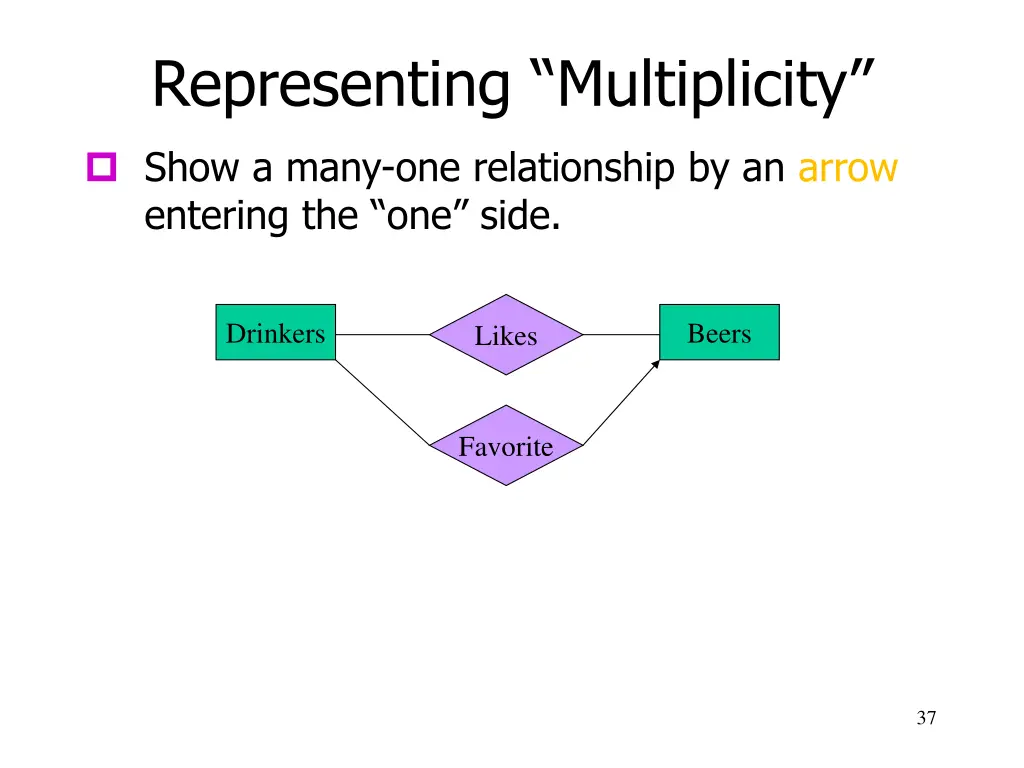 representing multiplicity 1