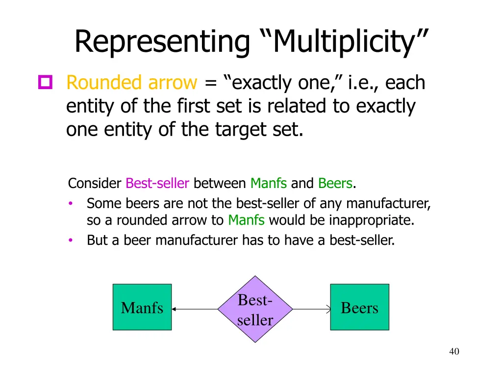 representing multiplicity 4