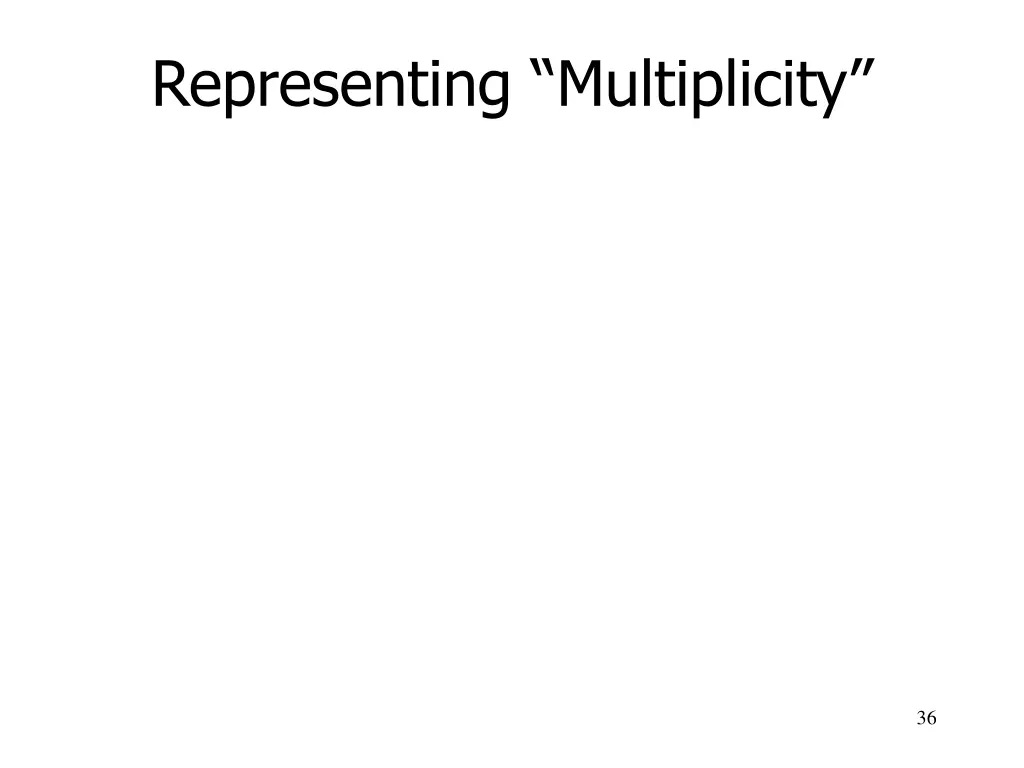 representing multiplicity