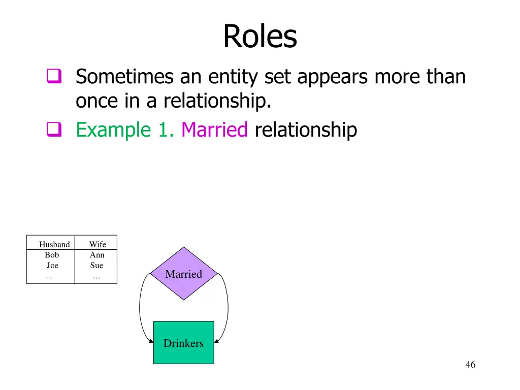 roles 1