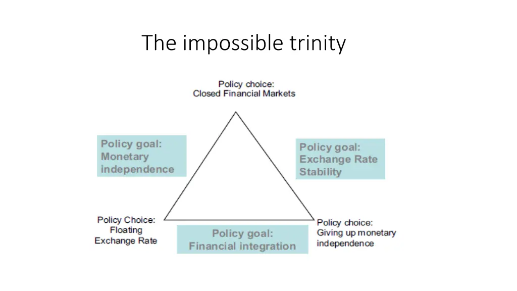 the impossible trinity