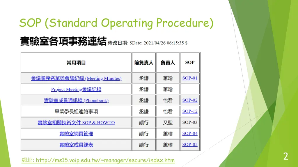 sop standard operating procedure