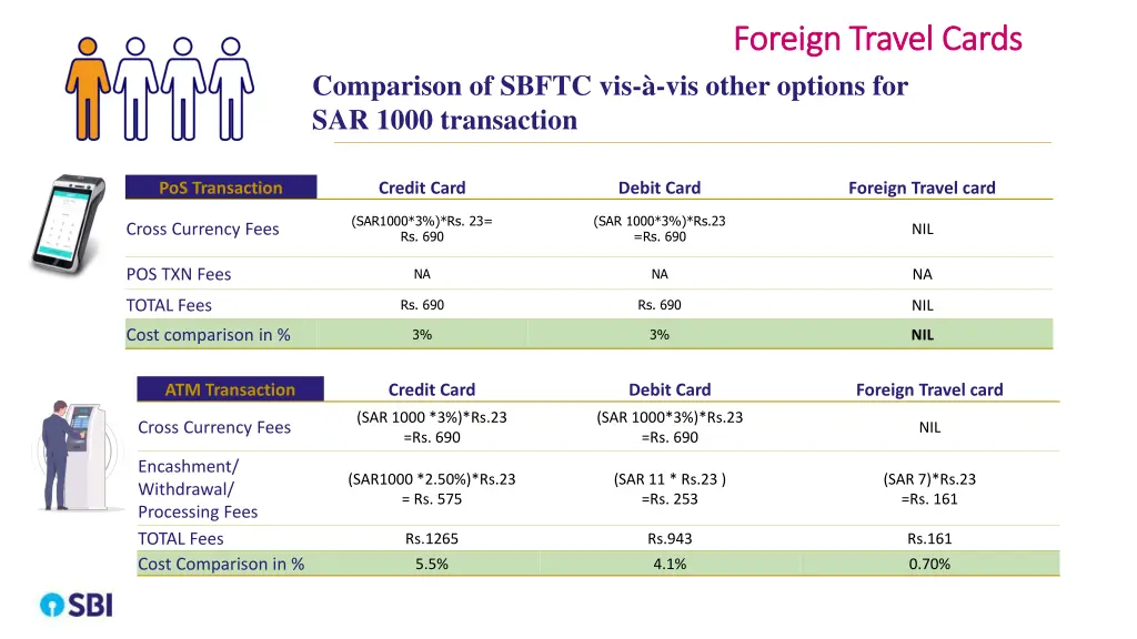foreign travel cards foreign travel cards 4