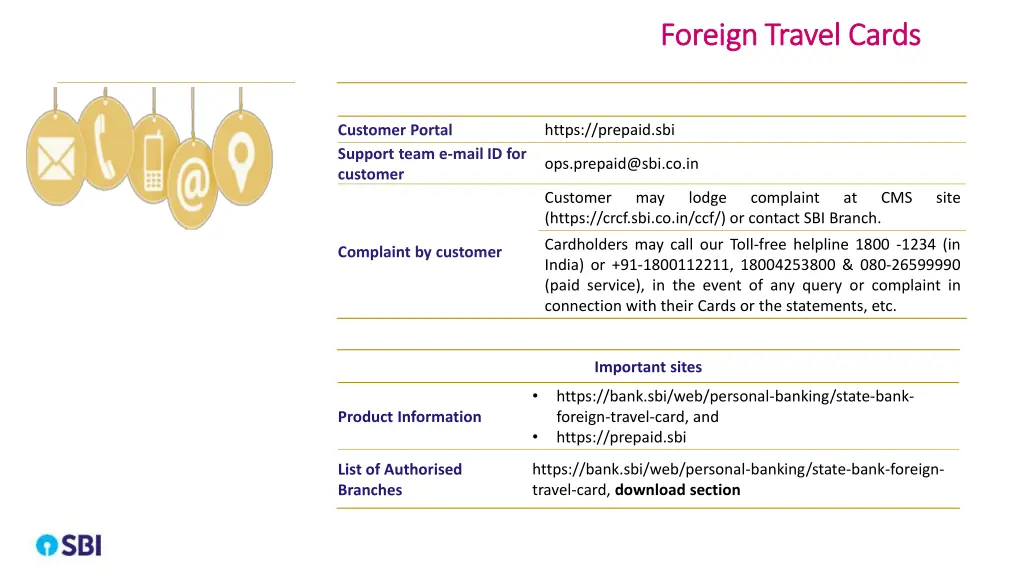 foreign travel cards foreign travel cards 6