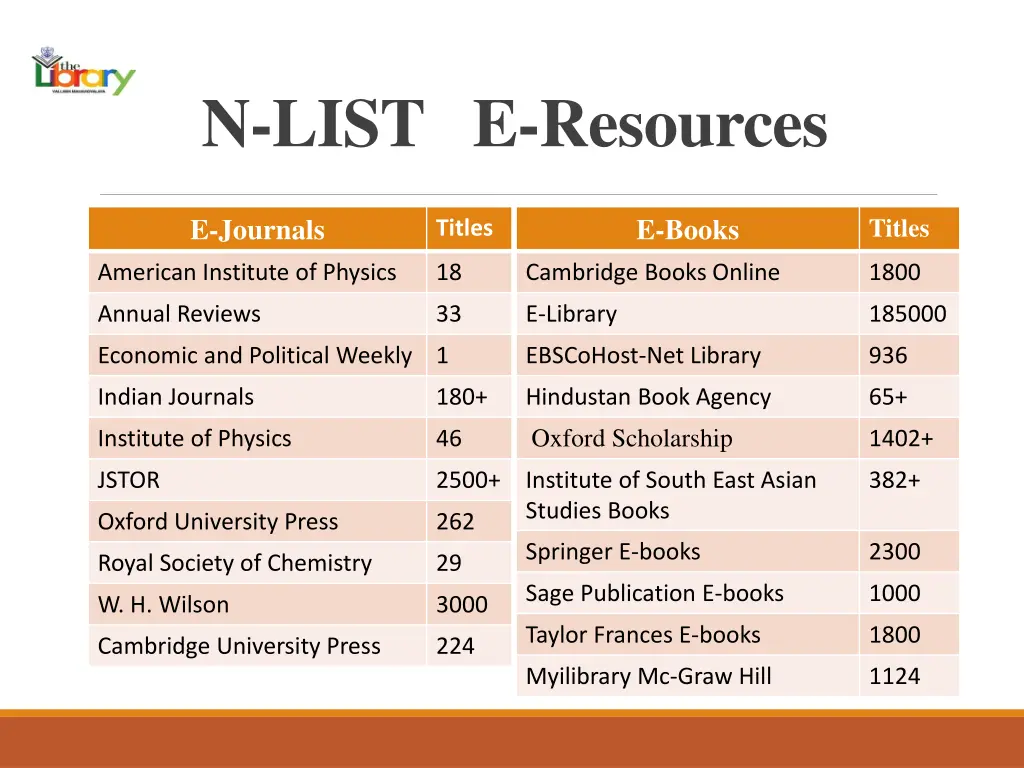 n list e resources