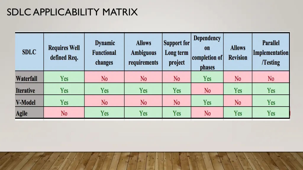 sdlc applicability matrix