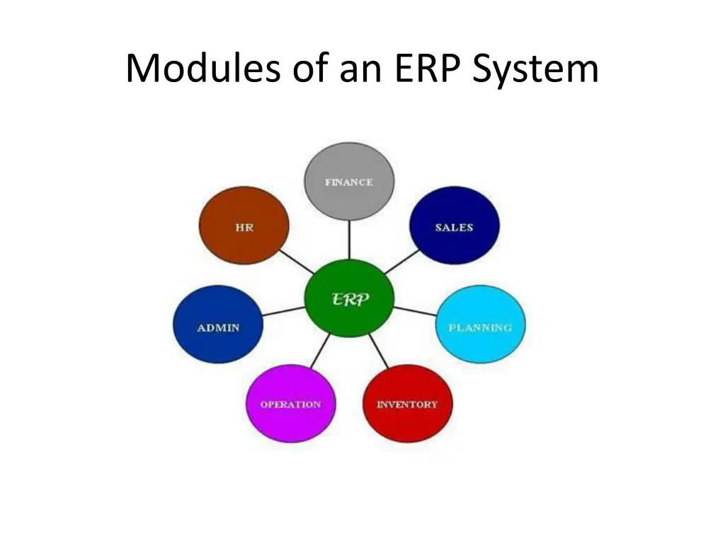 modules of an erp system