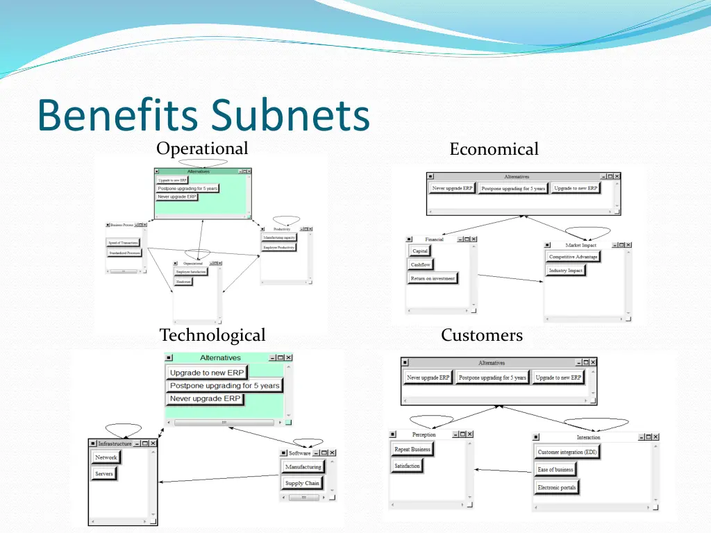 benefits subnets operational