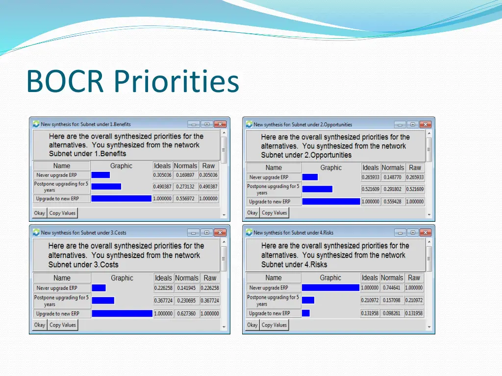 bocr priorities