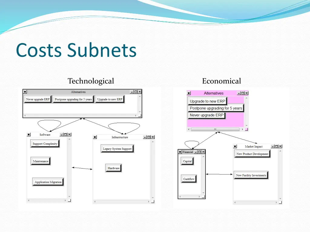 costs subnets