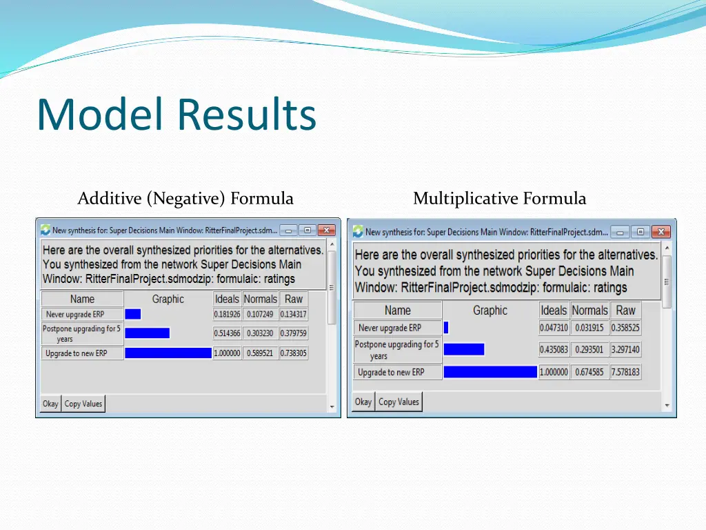 model results