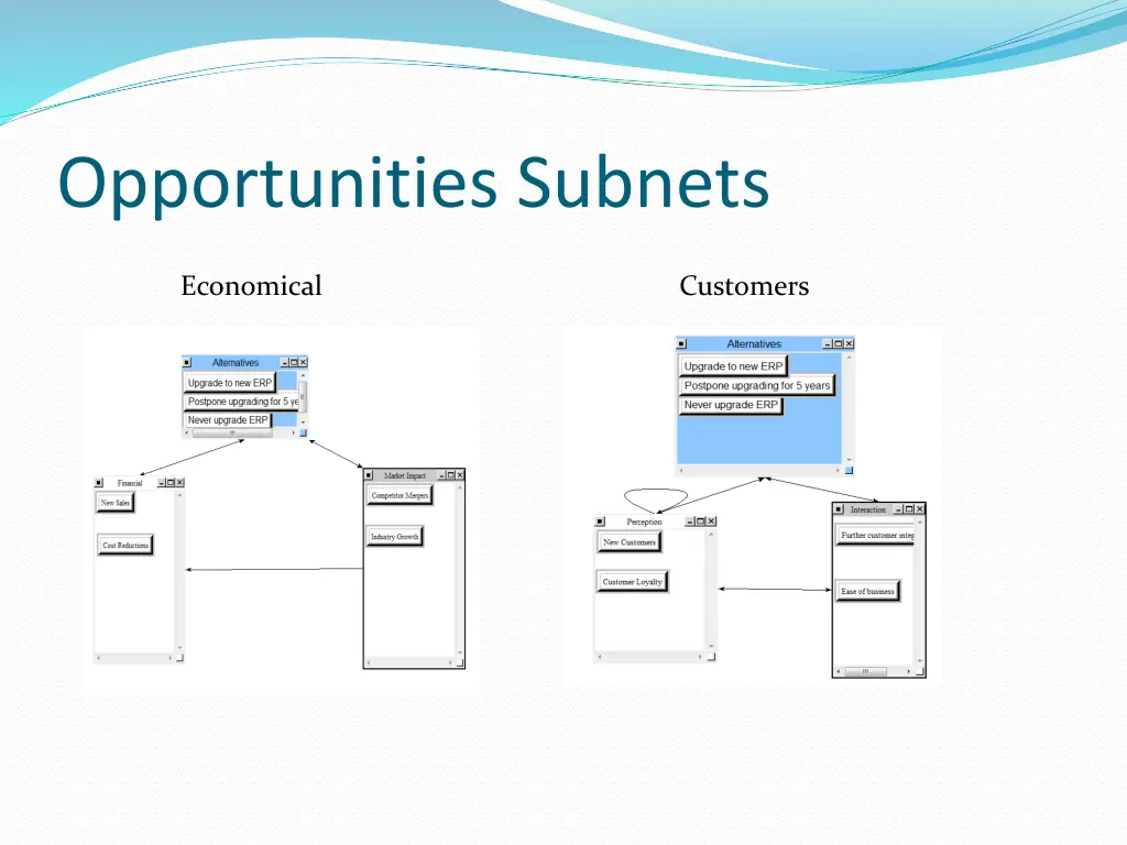 opportunities subnets