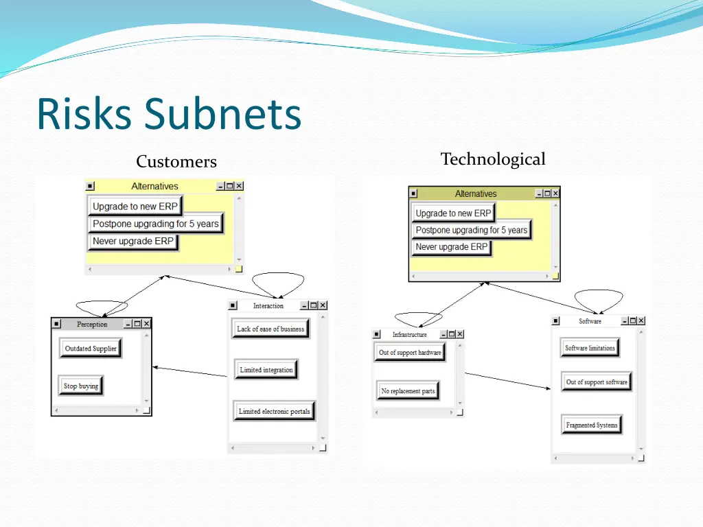 risks subnets