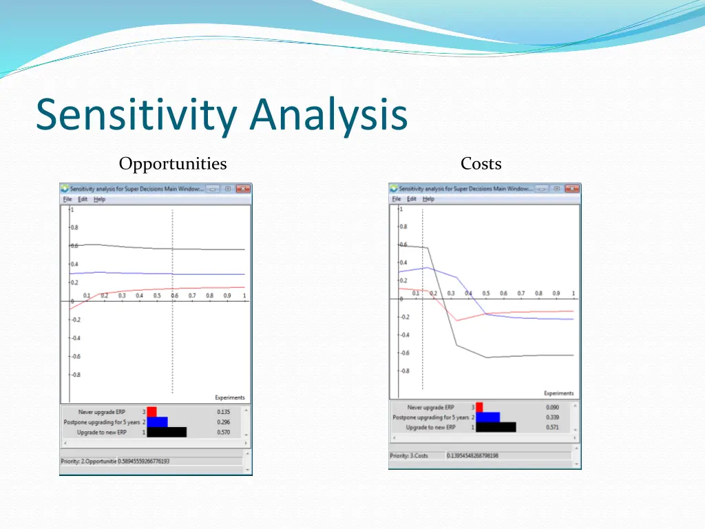 sensitivity analysis
