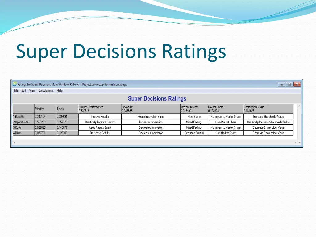 super decisions ratings