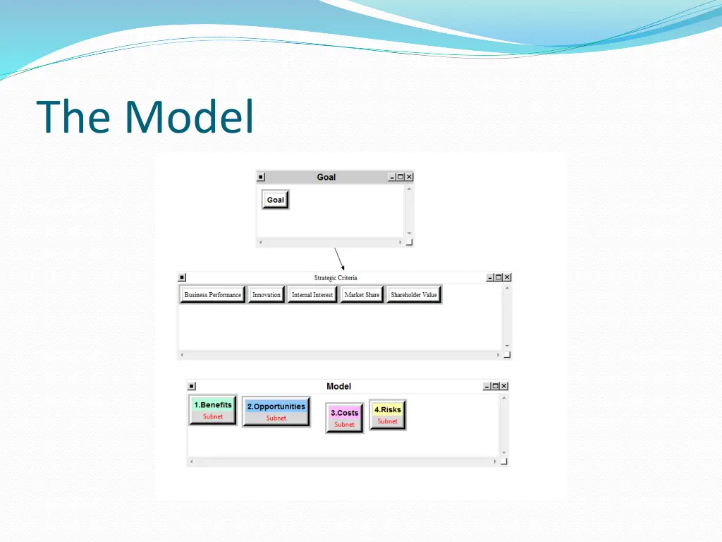the model