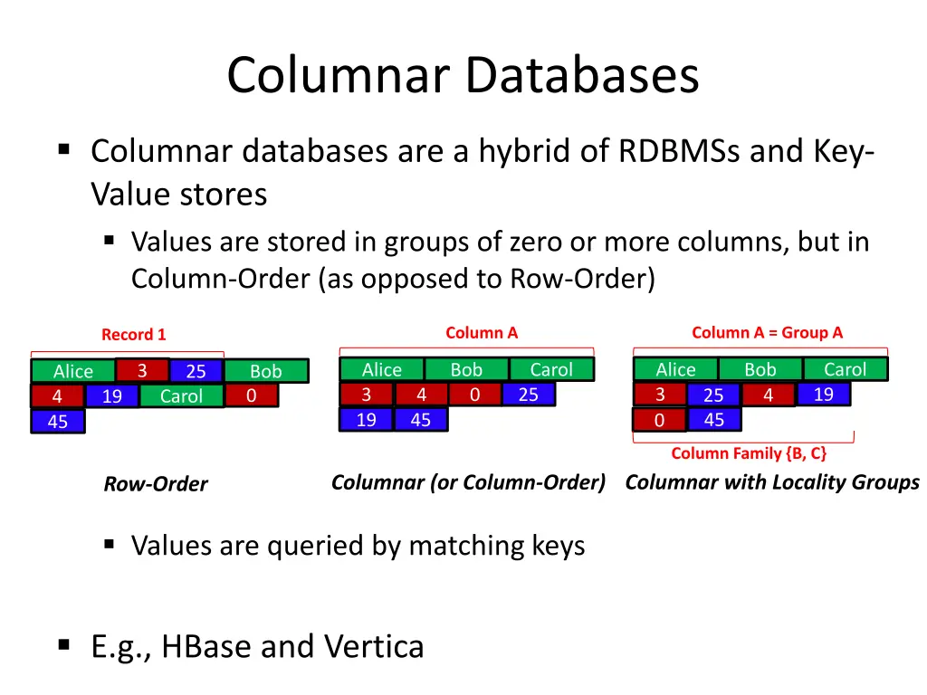 columnar databases