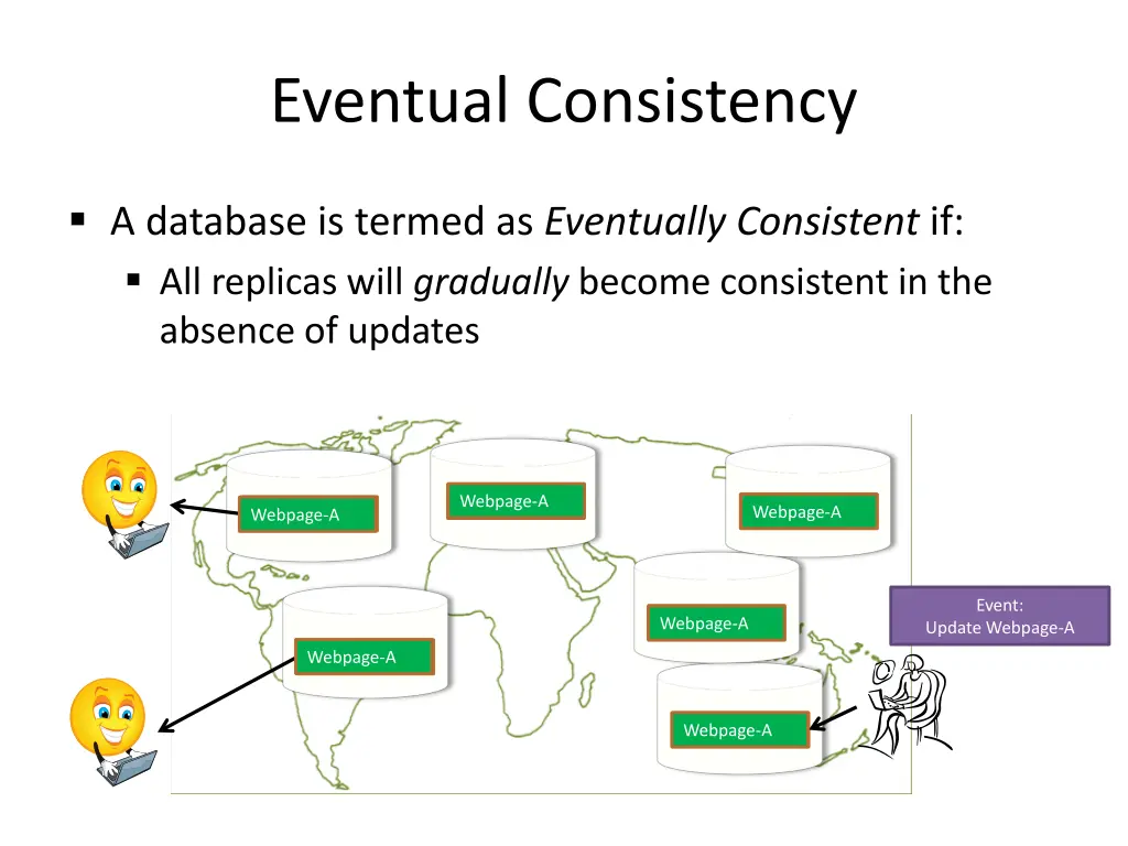 eventual consistency 1