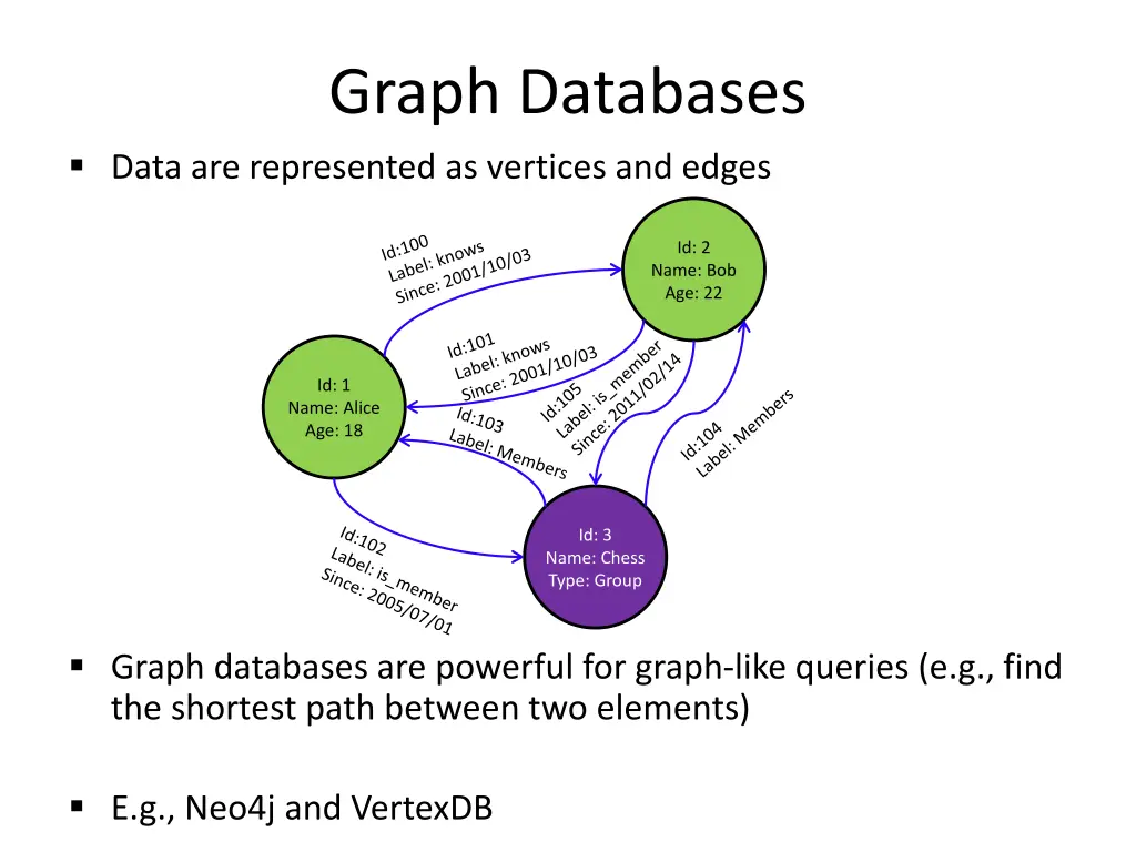 graph databases