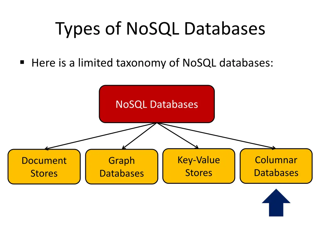 types of nosql databases 3