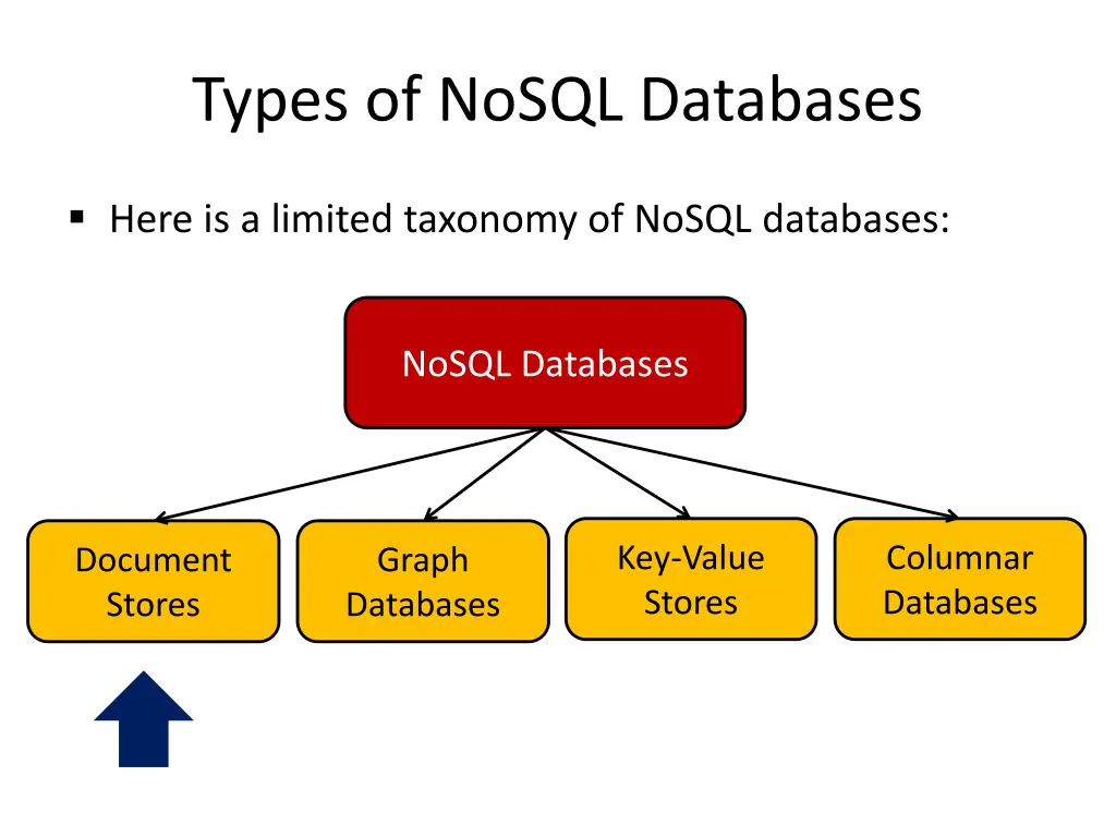types of nosql databases