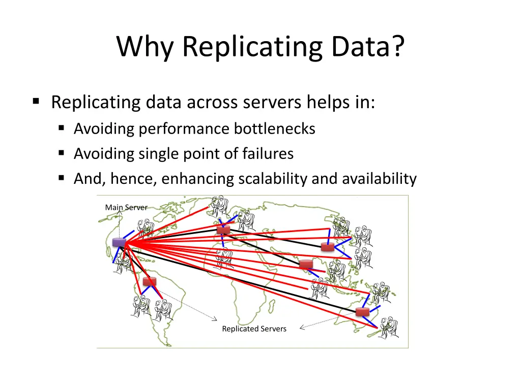 why replicating data