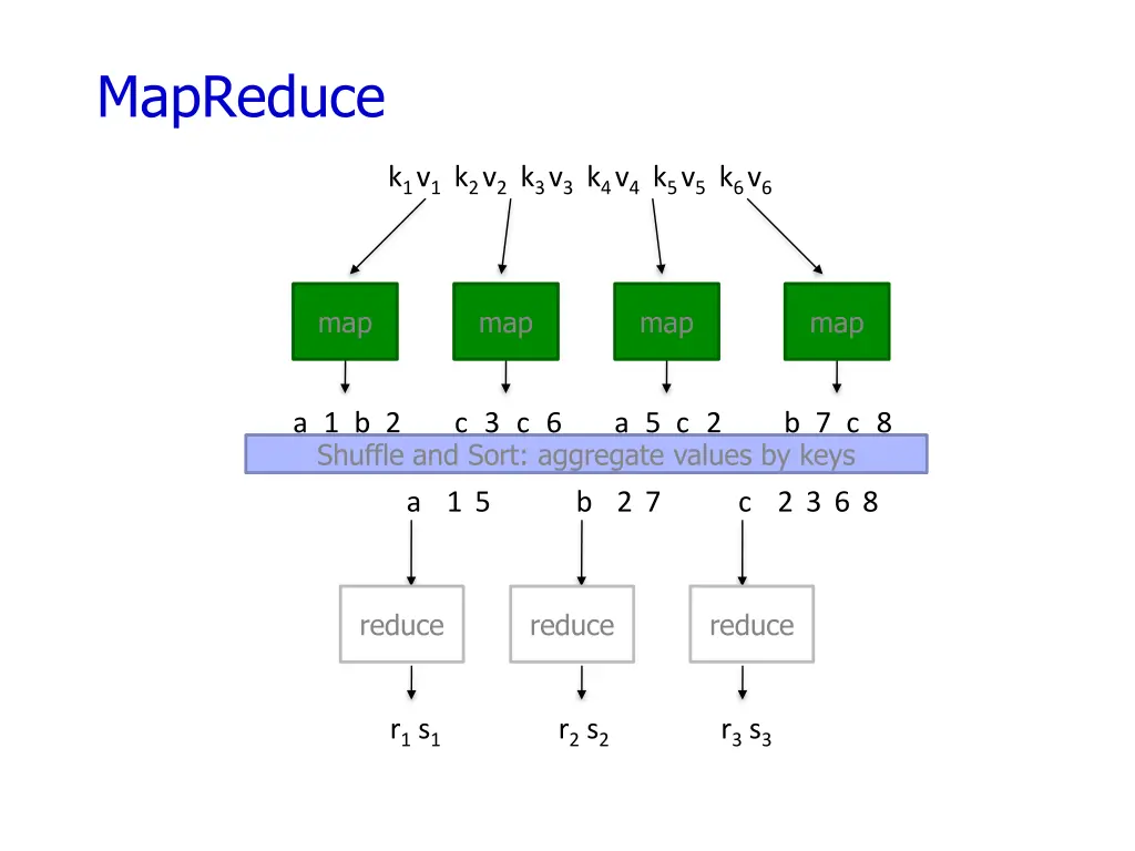 mapreduce 1