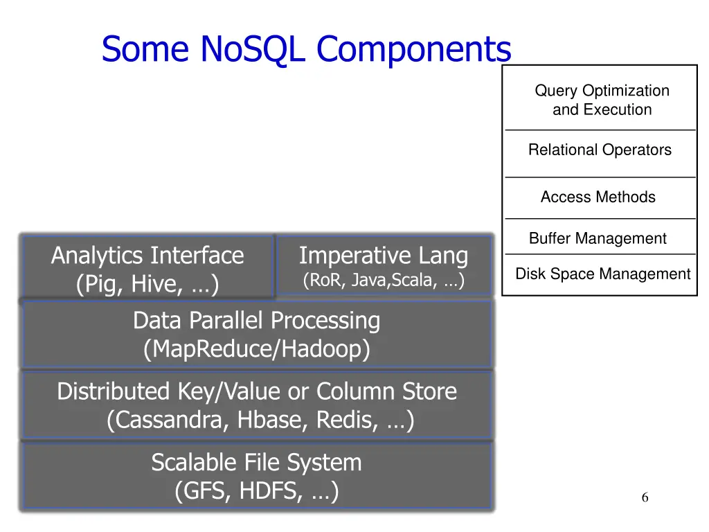 some nosql components