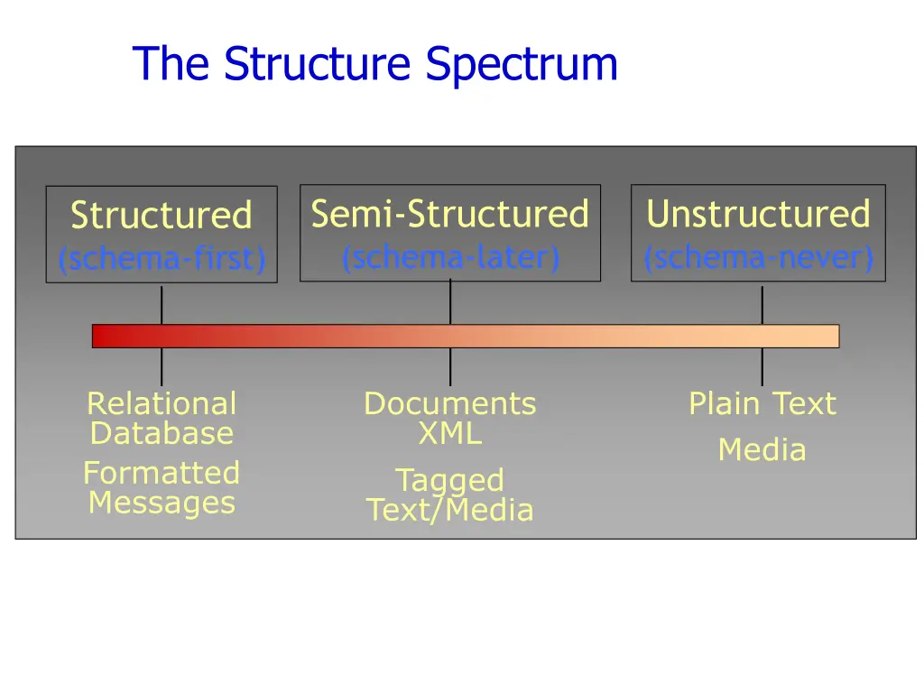 the structure spectrum
