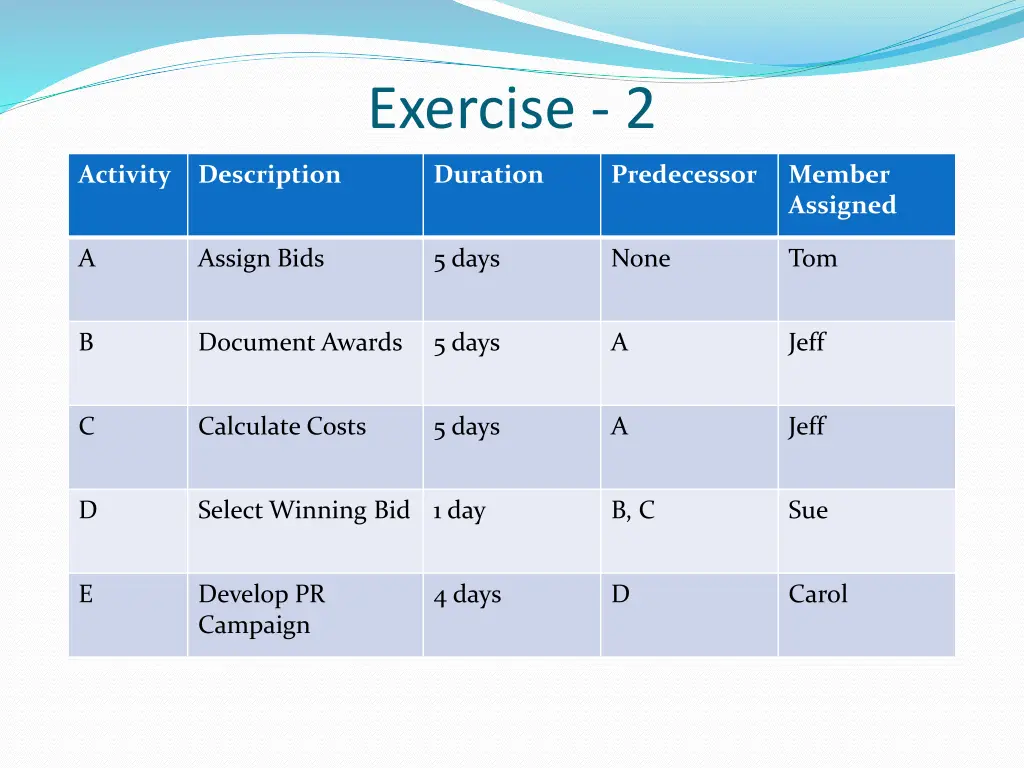 exercise 2
