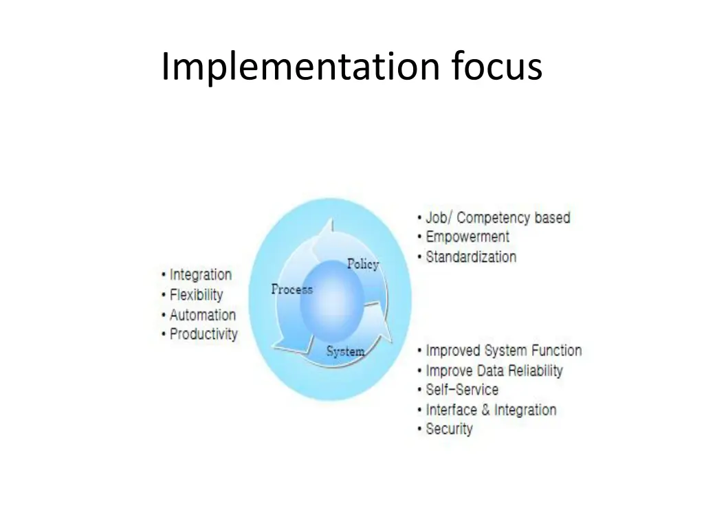 implementation focus