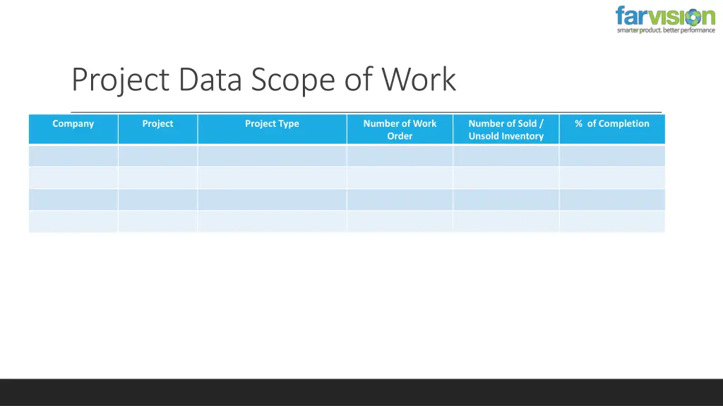 project data scope of work