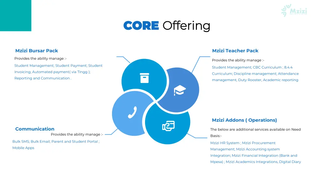 core core offering offering