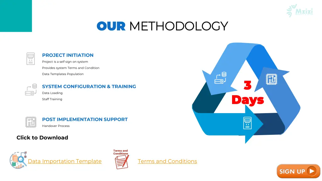 our our methodology methodology