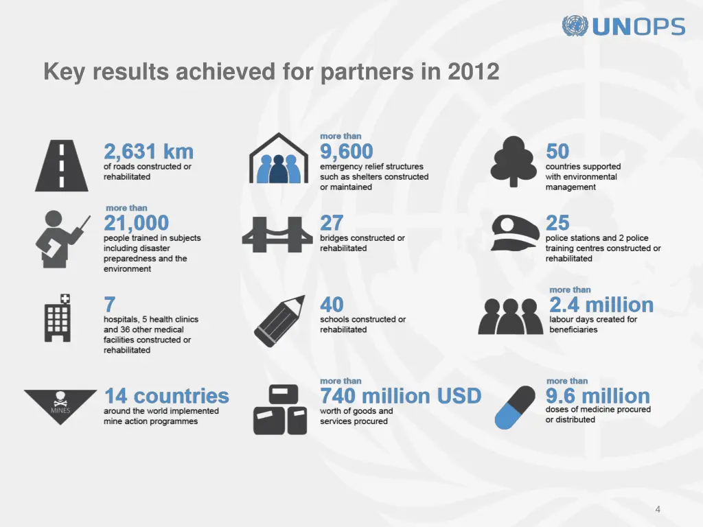 key results achieved for partners in 2012