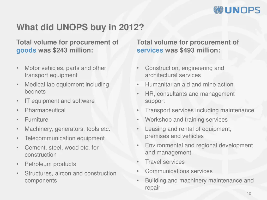 what did unops buy in 2012