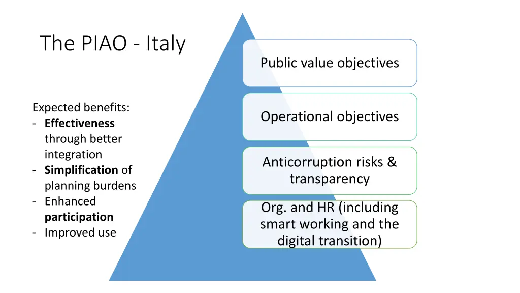 the piao italy